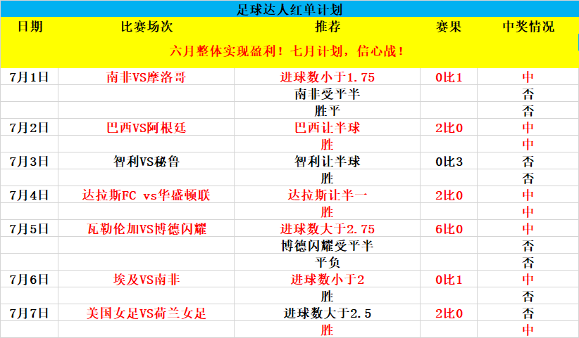 足球串关计算表图片图片