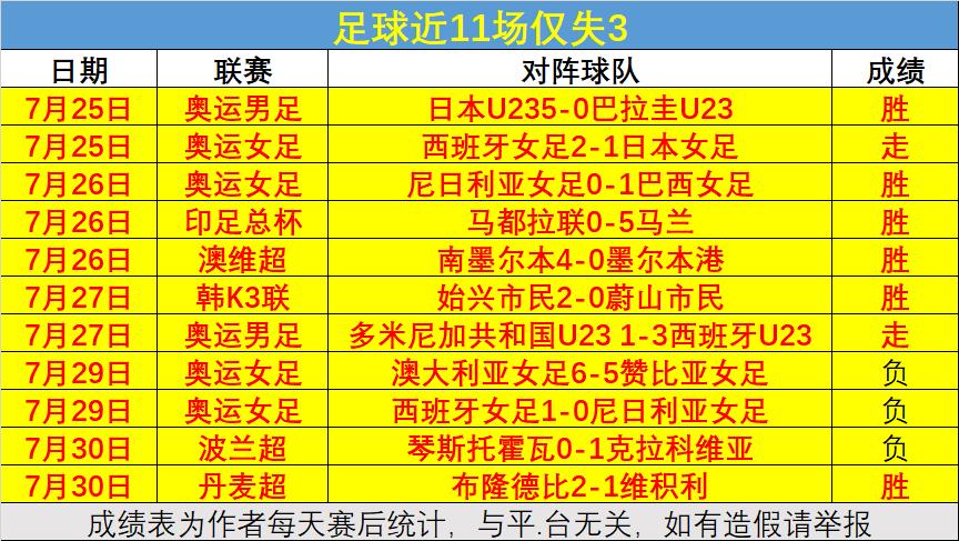 近11仅失3！奥运心得之谈，解读比赛套路