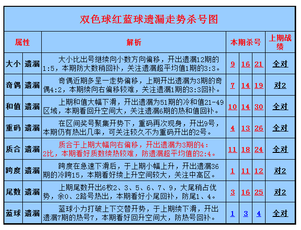 新澳综合出号走势记录遗漏的简单介绍