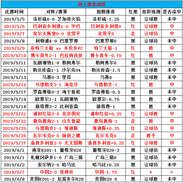 助红欧国联决赛干货来料送巴甲预测