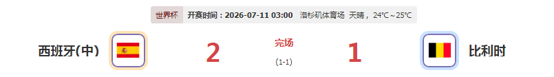 西班牙2-1比利时进半决赛！将战法国