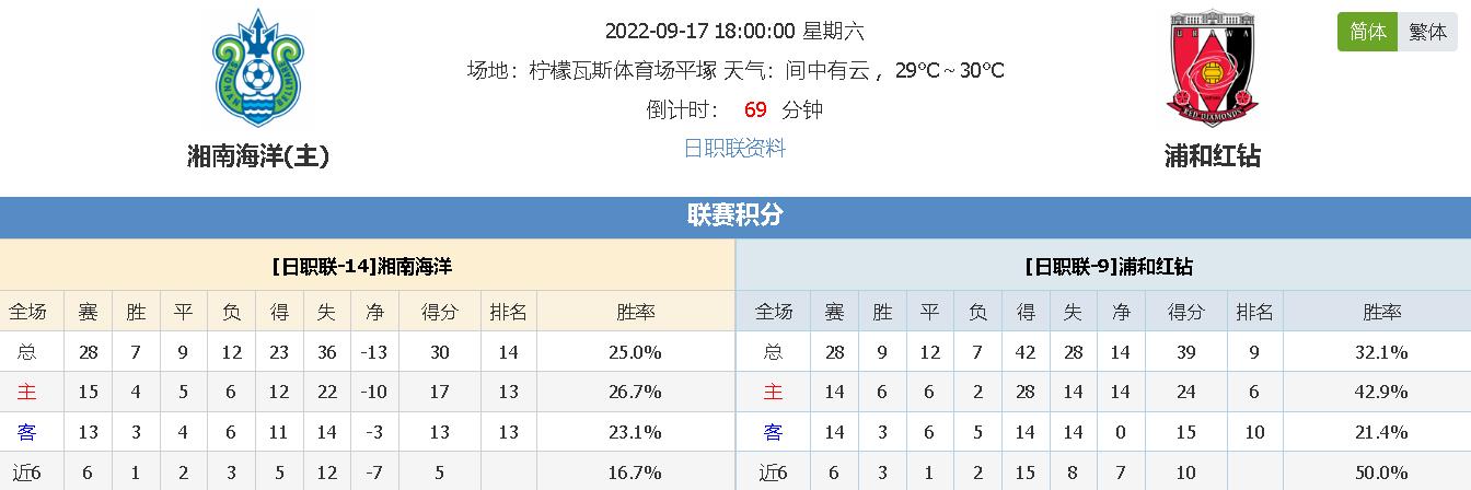 湘南海洋vs浦和红钻主队空有战意难守主场 足球分析 捷报比分网