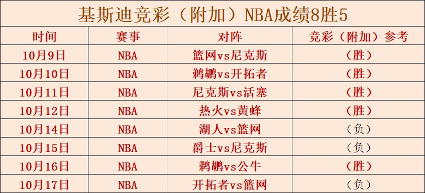 上赛季排名第13位的南京队则凭借外援和本土球员的出色发挥