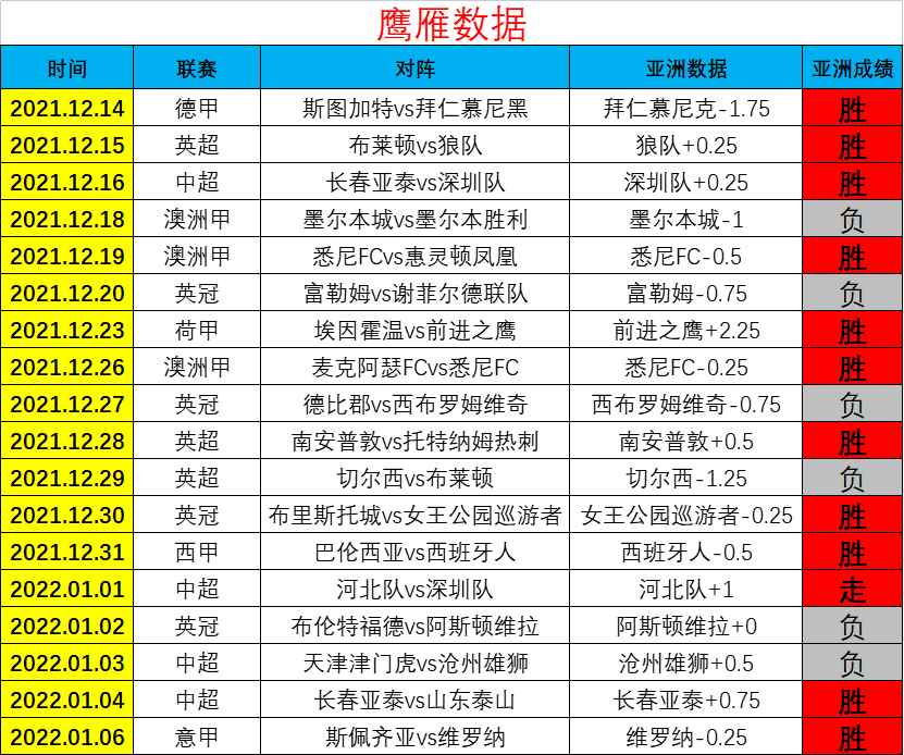 法甲比分最新比赛

结果

（法甲比分最新比赛

结果

查询）〔法甲最新比分及积分榜〕