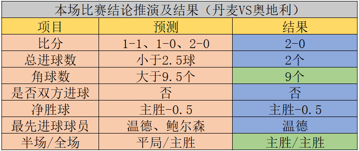 14日欧国联情报专栏 德国vs意大利 足球分析 捷报比分网