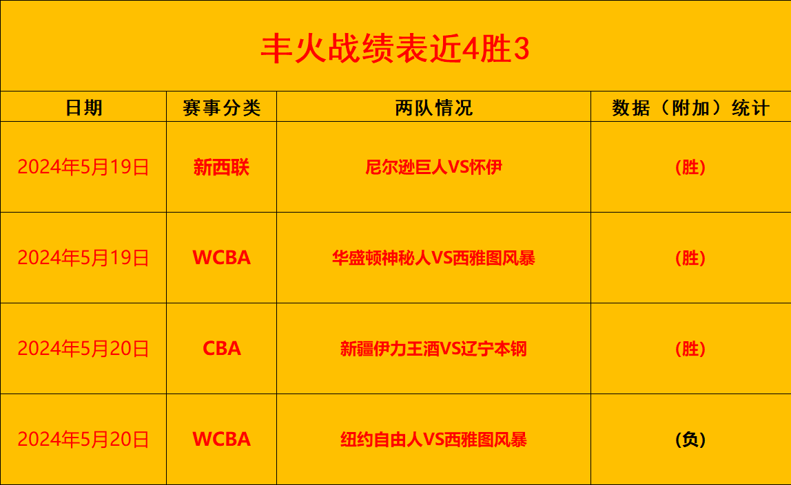 wnba排名积分榜图片
