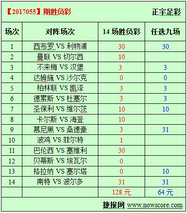 胜负彩17055期必发指数分析：不来梅猛吃软汉堡