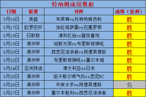 科威特vs澳大利亚最新比分结果的简单介绍