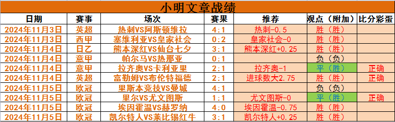 近10仅负2！欧冠焦点战国米大战阿森纳