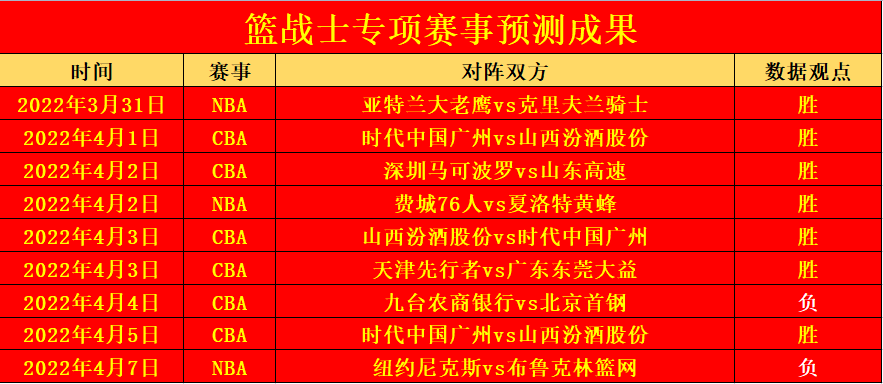 cba季後賽勝率83細析八強遼寧對陣山西