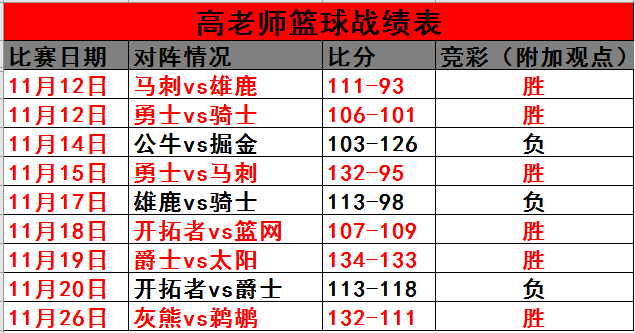 看国王大战太阳