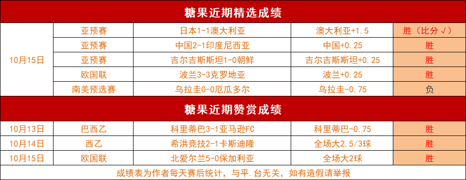 累西腓体育vs欧帕尔利奥 巴西乙焦点战