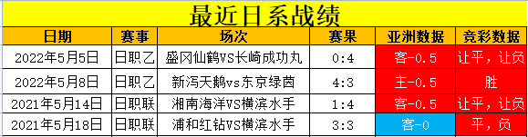 竞彩近4胜4 今看保级关键战湘南战神户 足球分析 捷报比分网