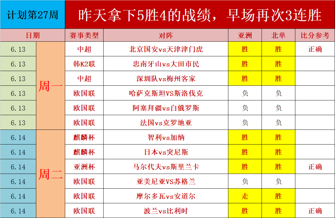 2020中超第一场比分,2020中超联赛第一轮对阵