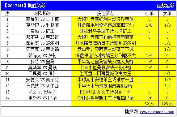 尼斯vs摩纳哥胜负比分预测：蔚蓝海岸德比，青训之光与非洲天才的终极对话！