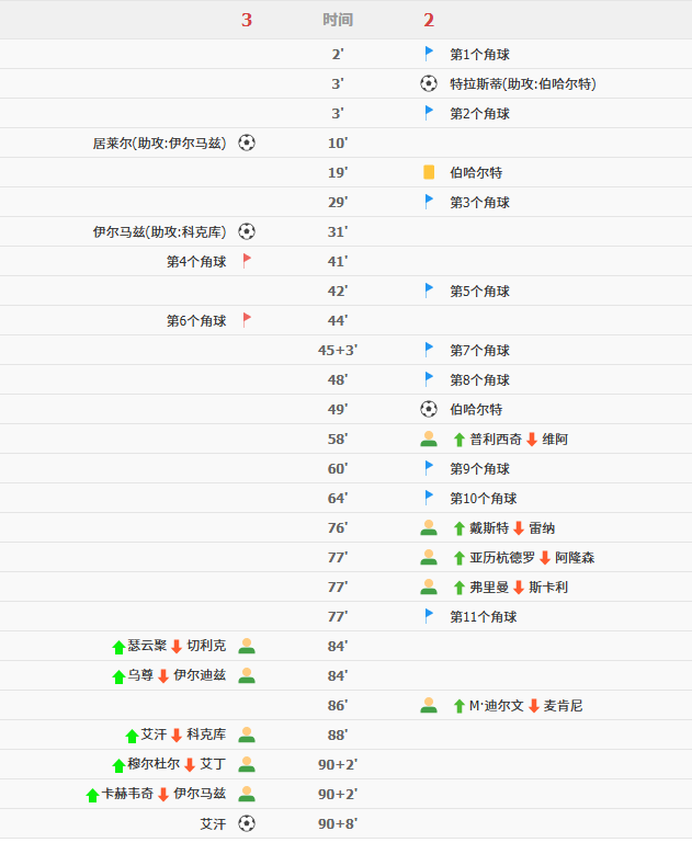 D组：进球大战，土耳其3-2击败美国拿下本届首胜