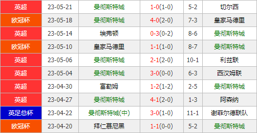 足球分析-捷报比分网