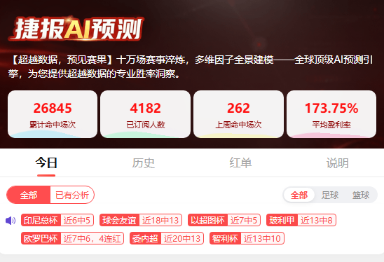 捷报AI持续发力，欧亚杯赛战绩全线飘红！