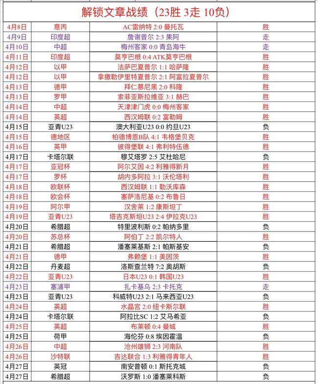 解锁足球比分数据的力量：球探报告如何影响比赛结果