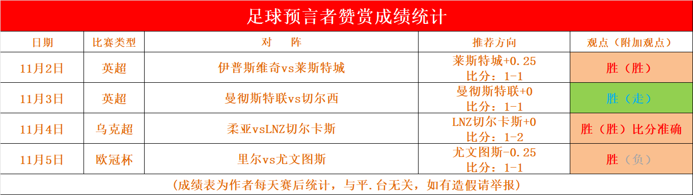 昨天公推顺利取胜 今天送上亚冠焦点公推