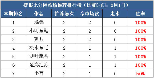 打游戏赢的100块计入GDP吗_以下哪些计入GDP