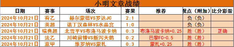 近5胜3！欧冠尤文能否延续良好状态？