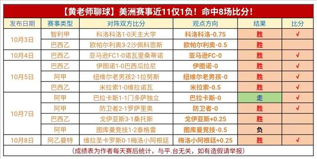 拿到了9胜10平8负的战绩,以37分的成绩位于积分榜第10名位置