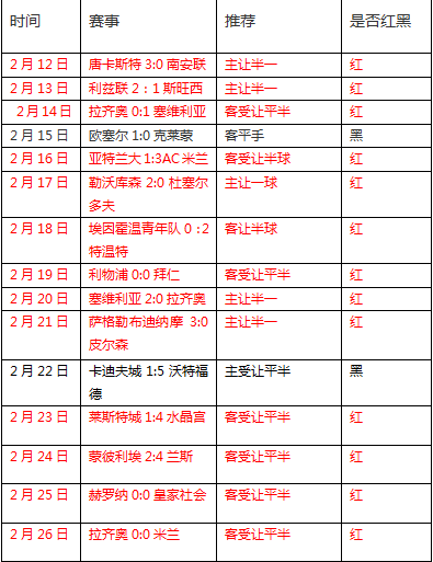 亚特兰大vs佛罗伦萨比分预测(亚特兰大vs佛罗伦萨比分预测一定牛)