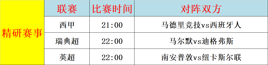 昨天9胜6 重中之重五大联赛继续 未分类 第4张