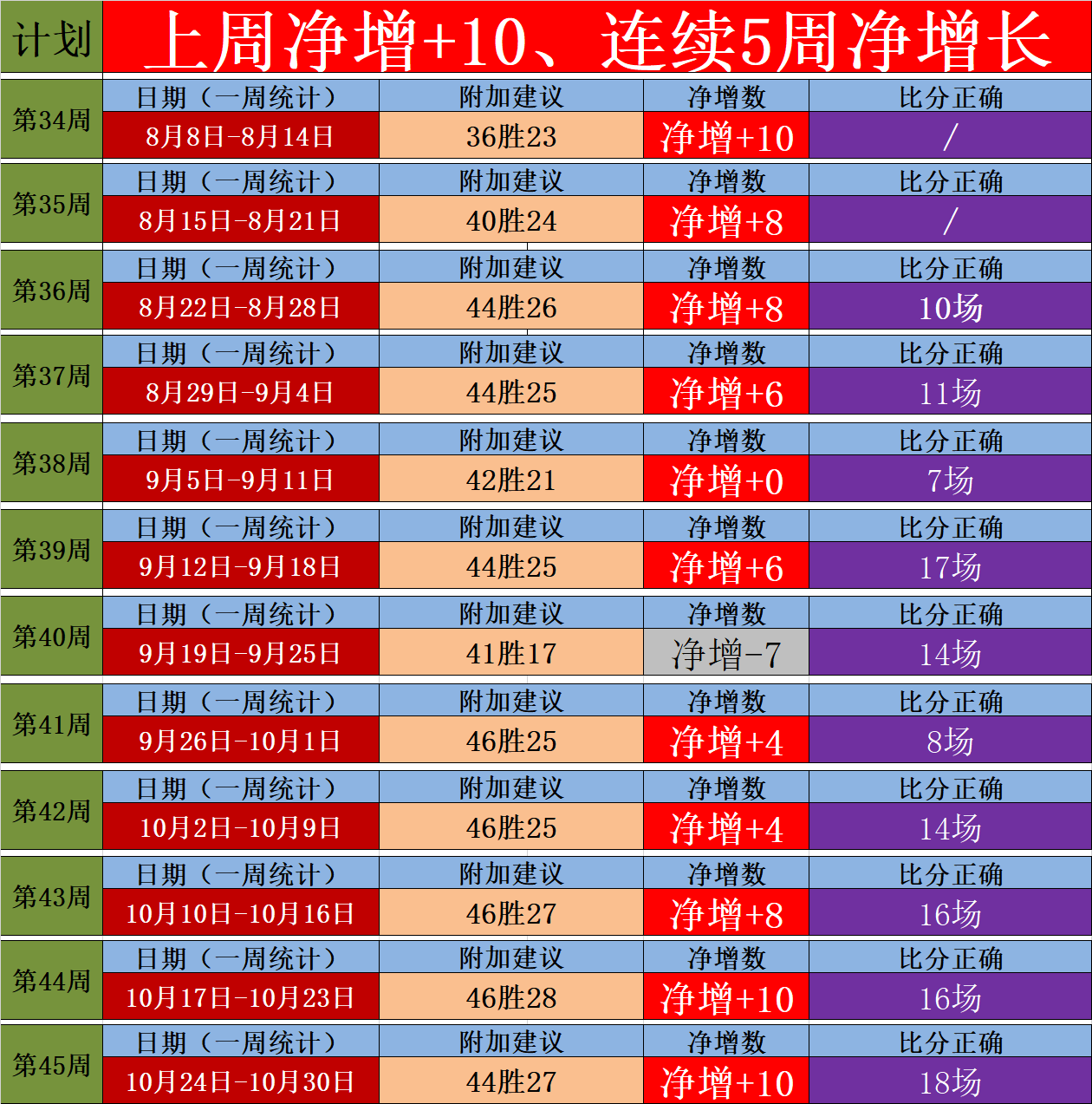 昨天9胜6 重中之重五大联赛继续 未分类 第2张