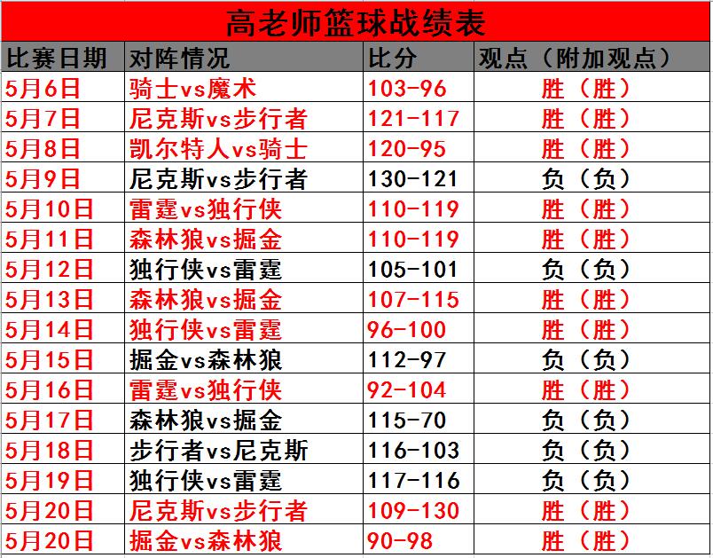 本期看凯尔特人大战步行者