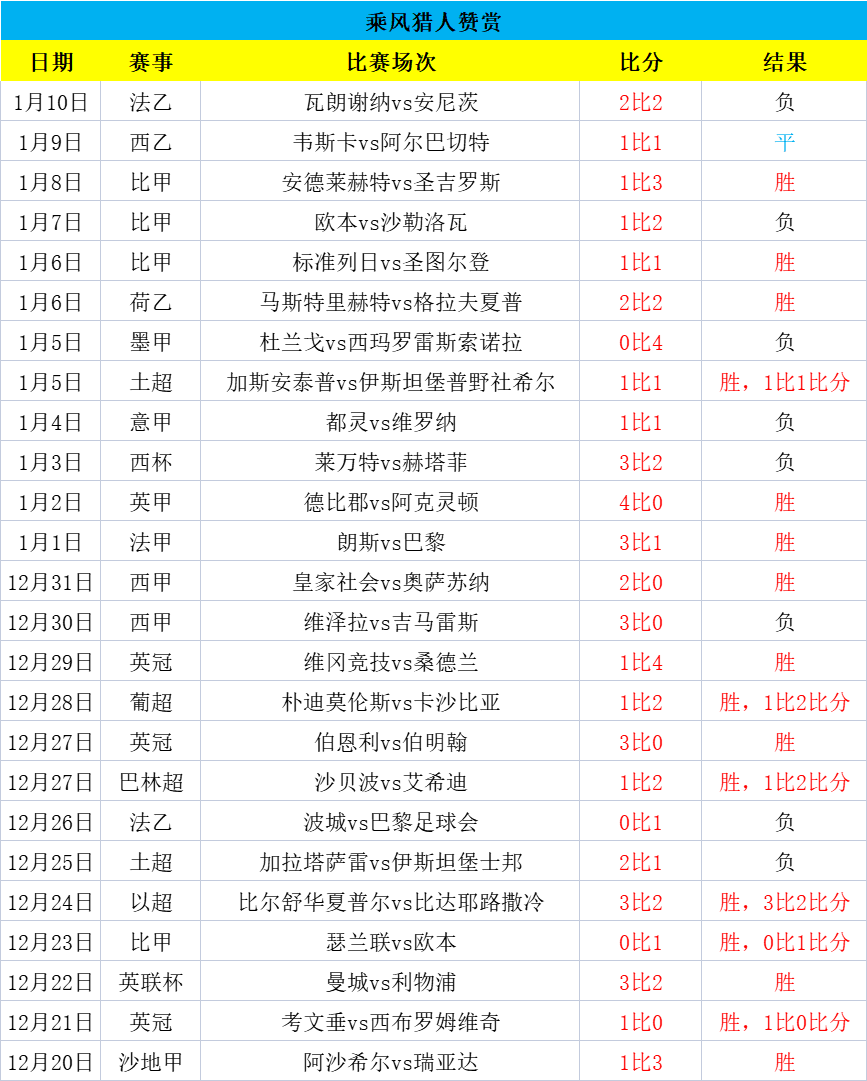 皇家马德里vs巴伦西亚两队火力充足-足球分析-捷报比分网