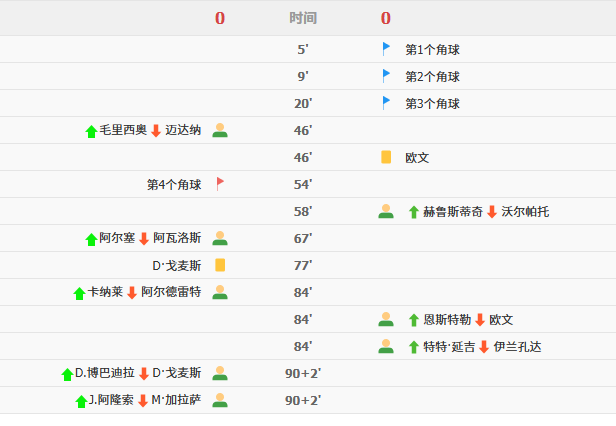 D组战报：攻防僵持，巴拉圭0-0闷平澳大利亚