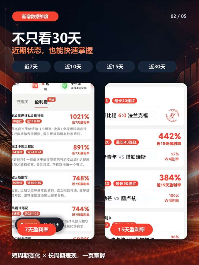 计划单即将焕新丨看得更清楚，选得更有方向