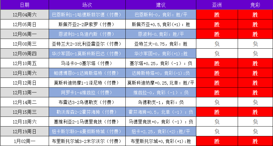 周四锁定意甲 萨索洛vs热那亚 足球分析 捷报比分网