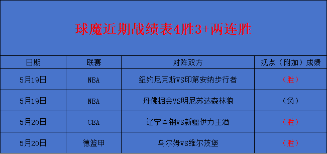 wnba排名积分榜图片