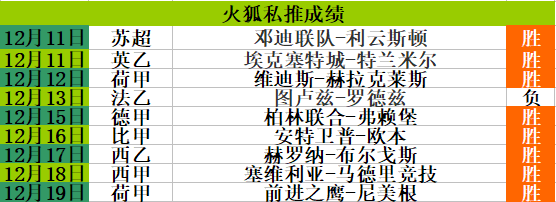 富勒姆vs谢菲尔德联队领头羊志在三分 足球分析 捷报比分网