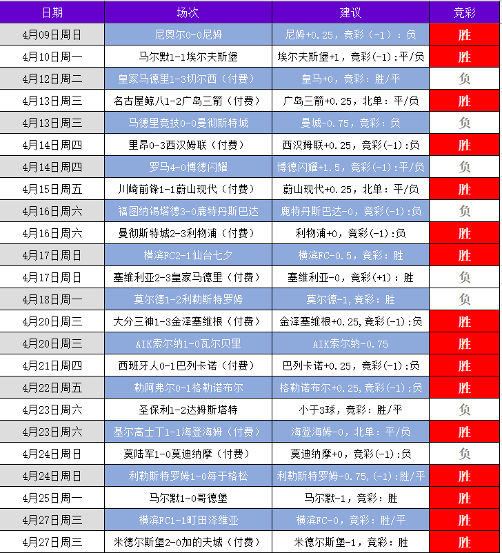 西汉姆联vs法兰克福 西汉姆联高看一线-足球分析-捷报比分网
