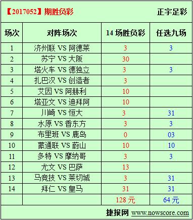 胜负彩17052期必发指数分析：大黄蜂蛰伤土豪哥