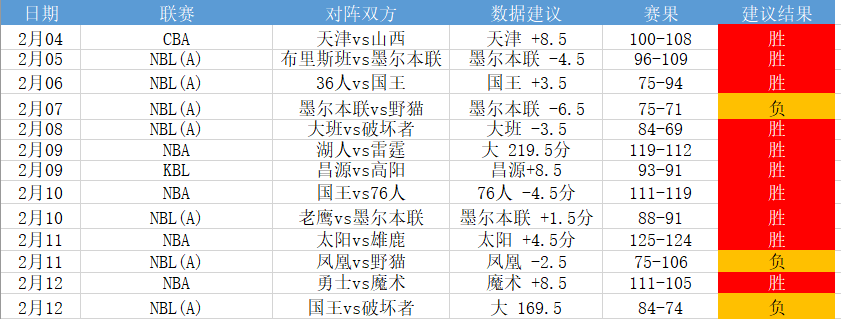 nba 4连胜,今日看开拓者背靠背战骑士!