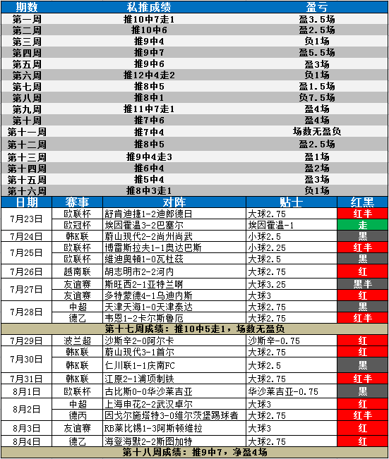 纽伦堡VS汉堡！中游搅局者PK升级冲刺军，德乙关键战谁能拿下三分？