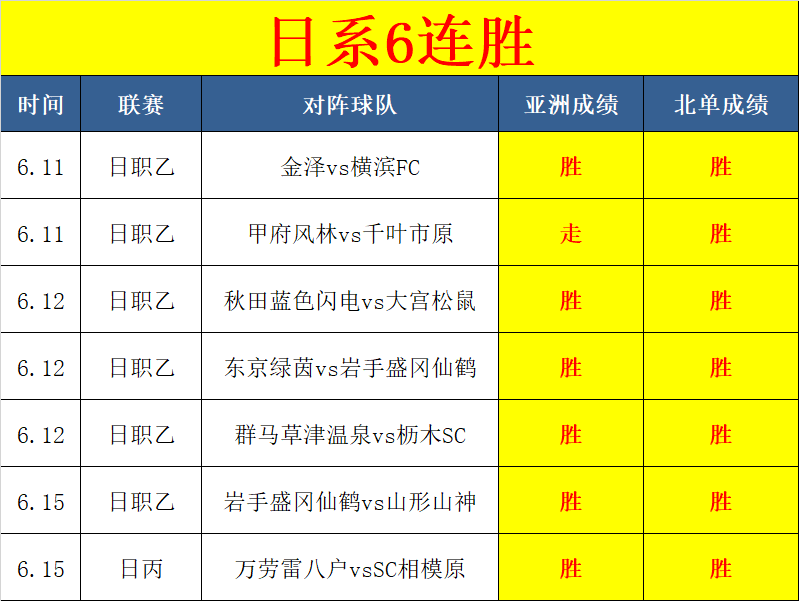 今天的日本赛事数据太舒服 足球分析 捷报比分网