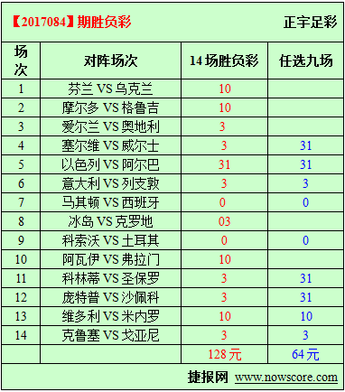 胜负彩17084期必发指数分析：科林蒂安完全打出气势