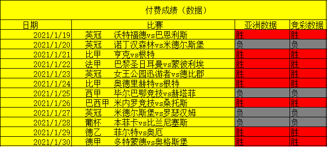 法甲赛事推荐分析(法甲赛事推荐分析表)