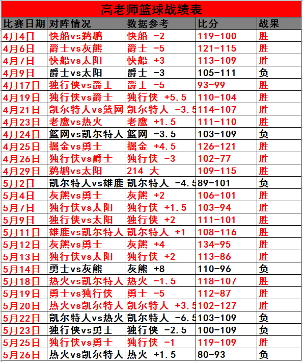 精准出击nba总决赛首战