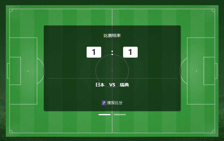 F组战报：1-1战平瑞典，日本挺进淘汰赛