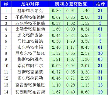 胜负彩走势 29590315-c5ff-4d27-a451-3cf2781131ea.jpg