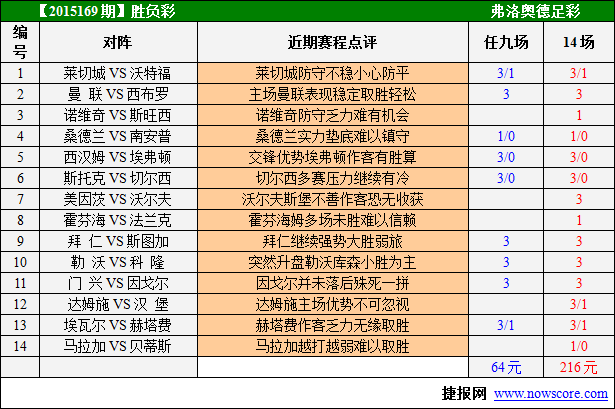 足总杯决赛曼联vs曼联，曼联vs曼联
